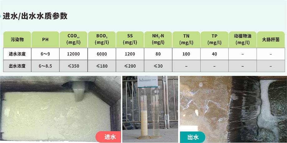 豆制品生產壓榨水成分分析及污水處理