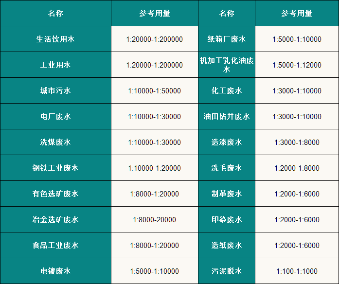 聚合硫酸鐵2