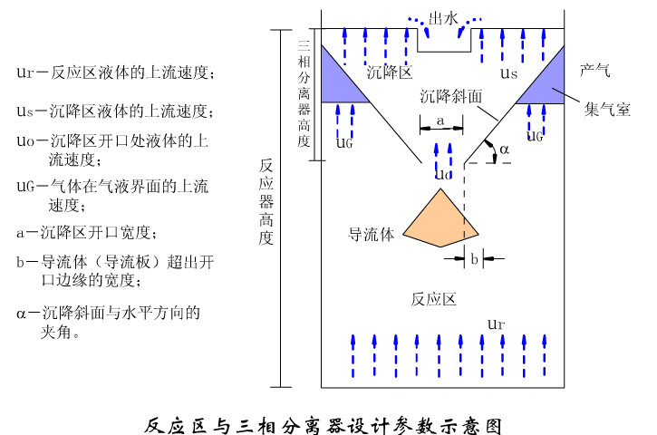 UASB反應(yīng)區(qū)與三相分離器設(shè)計(jì)圖