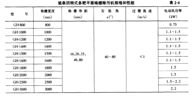 格柵除污機(jī) 優(yōu)點