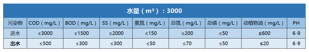 加大集團(tuán)進(jìn)出水