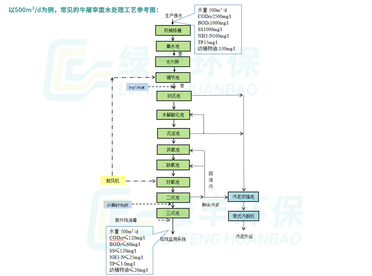 工程-詳情頁-牛屠宰_03