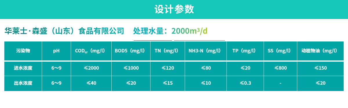 配圖-華萊士森盛食品屠宰與肉類(lèi)加工廢水處理工程_05