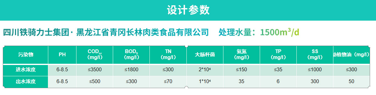 鐵騎力士1500m3d肉類屠宰廢水處理工程_05