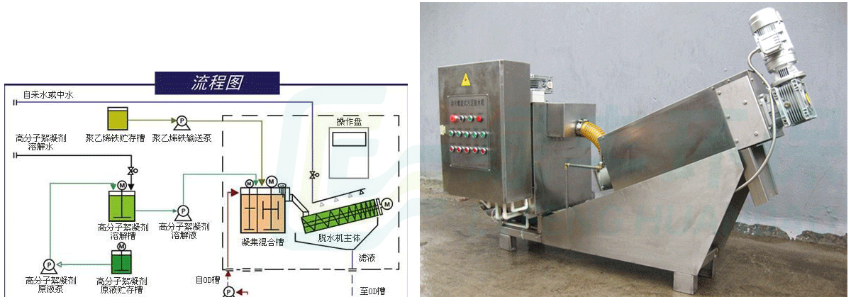 疊螺式污泥脫水機(jī)-詳情頁_03