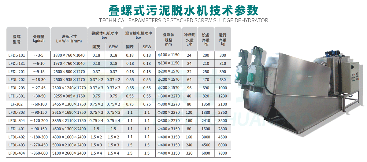 疊螺式污泥脫水機(jī)-詳情頁_10