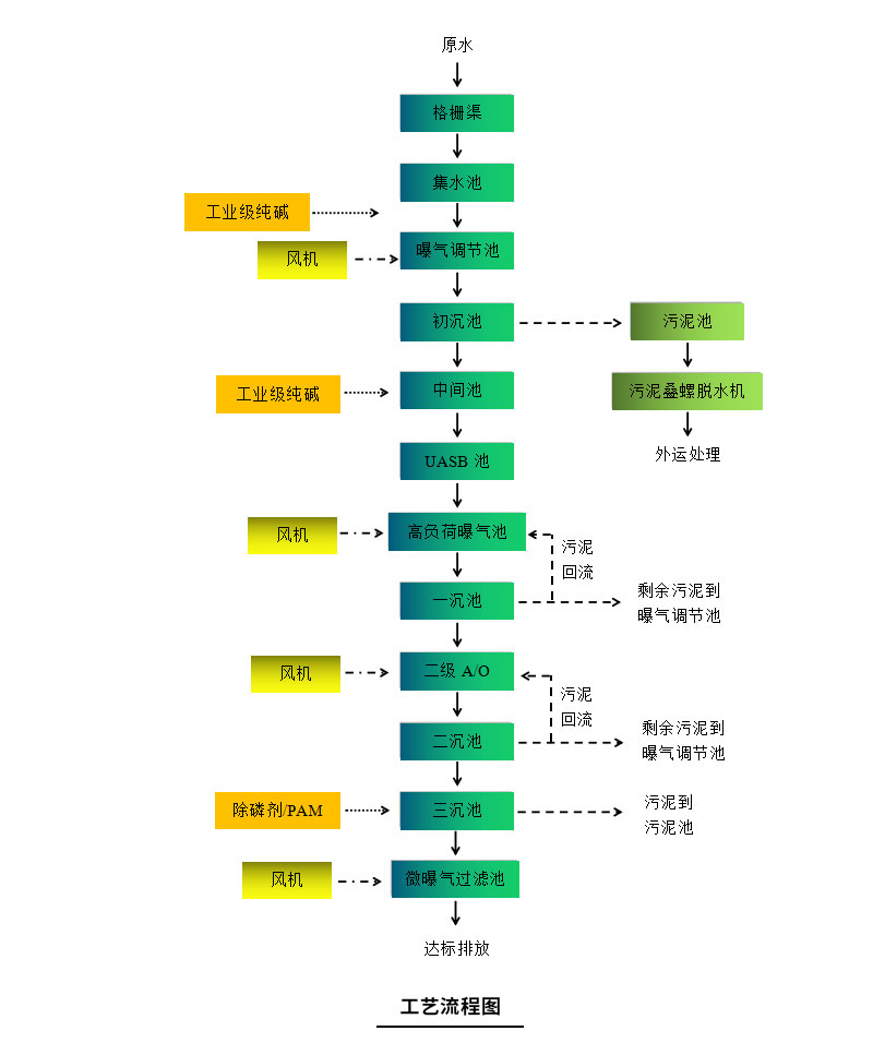 案例配圖-味和緣_06