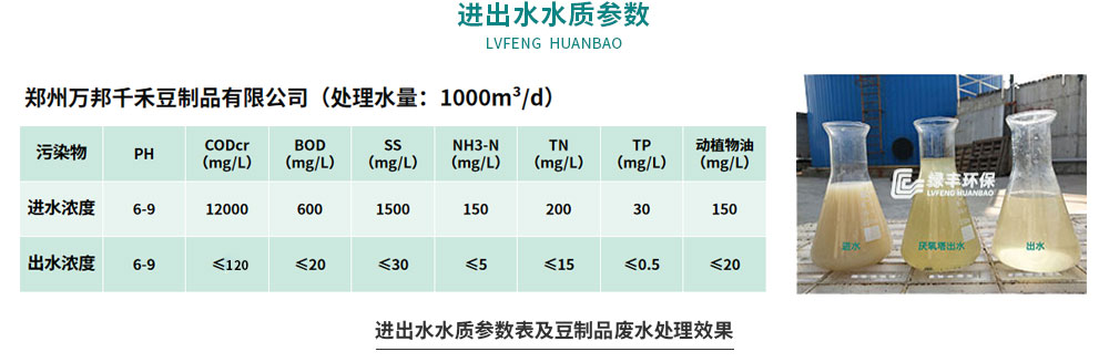 萬(wàn)邦千禾豆制品廢水處理工程網(wǎng)站配圖_05