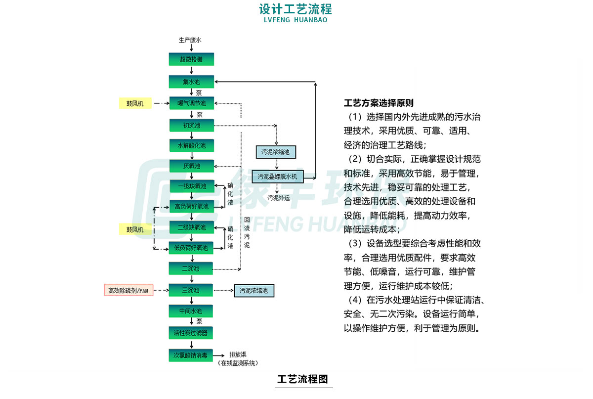 配圖-天之源-屠宰廢水處理工程_07