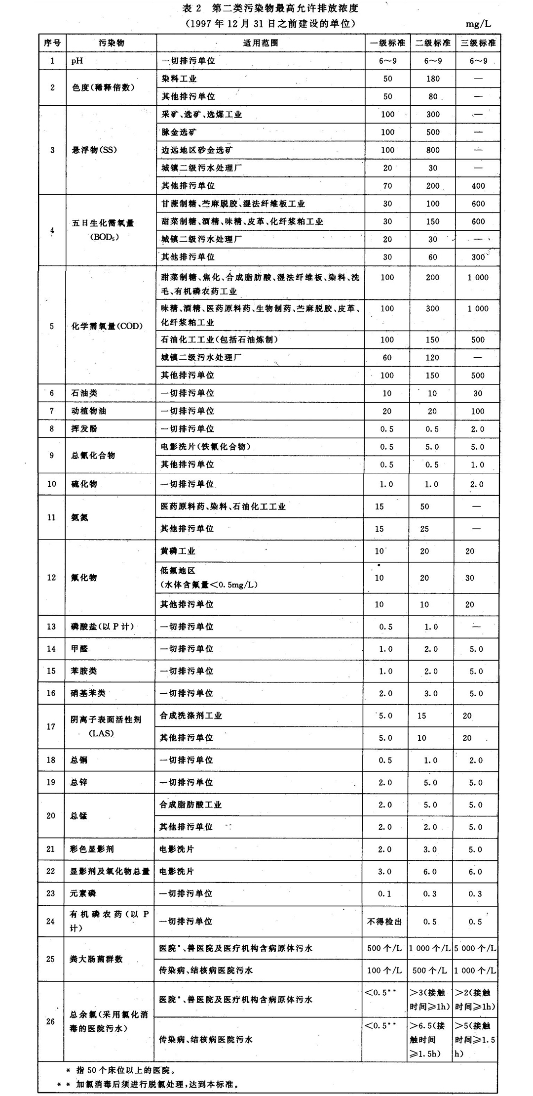 排放標(biāo)準(zhǔn)配圖_07