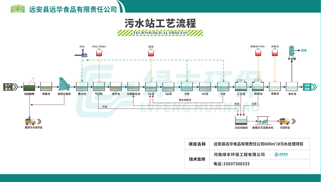 遠(yuǎn)華食品屠宰廢水處理系統(tǒng)改造-報道配圖_05