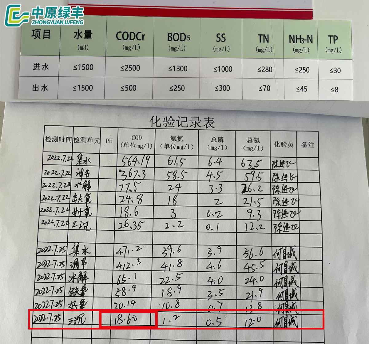 金邦畜牧屠宰污水處理進出水數(shù)據(jù)