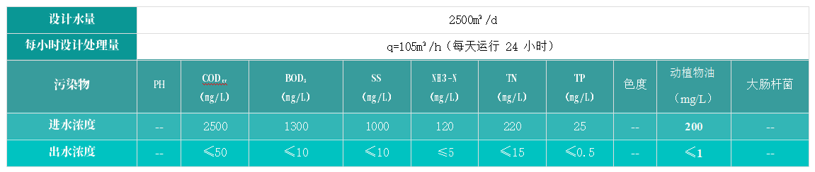 盟德晟進(jìn)出水水質(zhì)