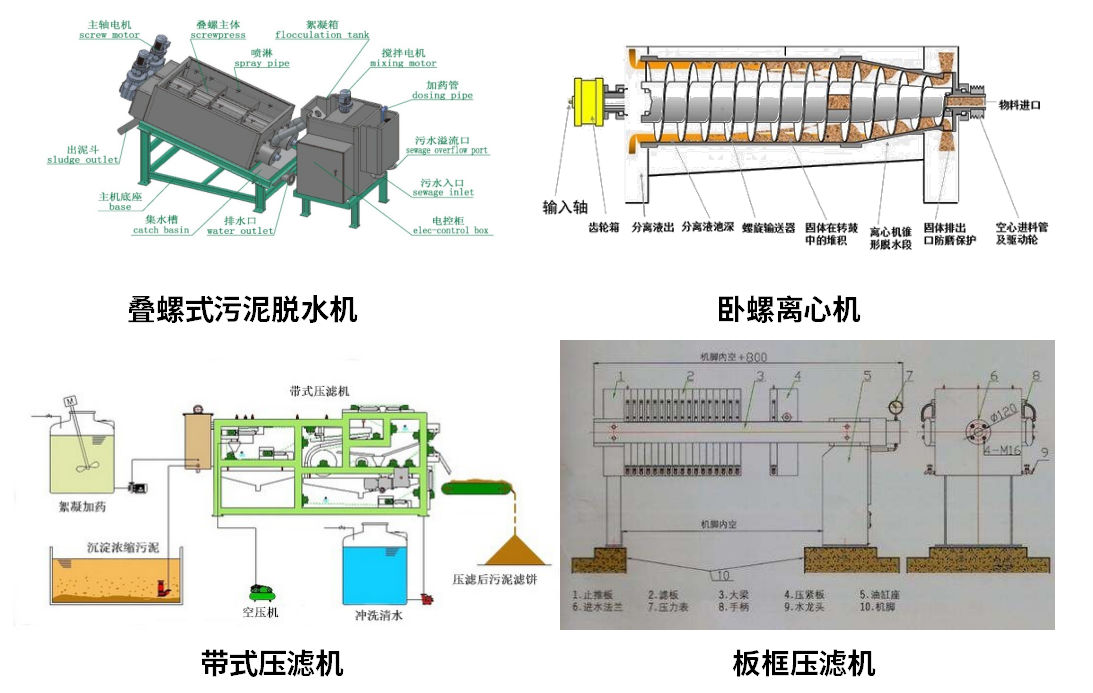 污水處理污泥脫水機(jī)