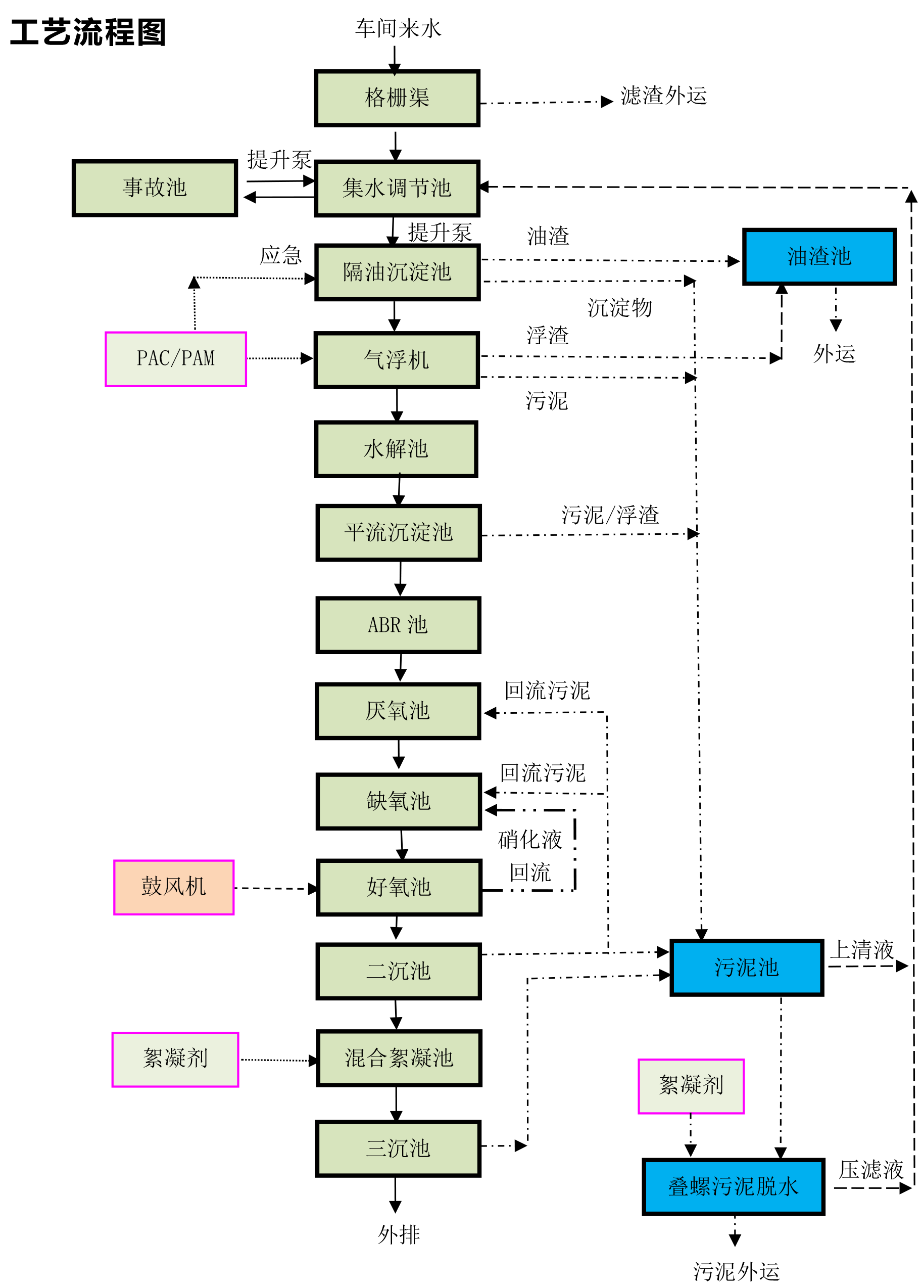 新建 DOCX 文檔